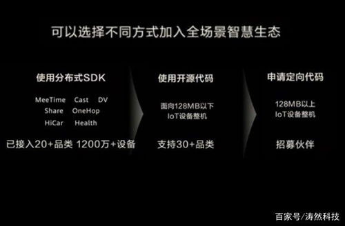 鸿蒙HarmonyOS 2.0 开源细节与基础软件服务详解