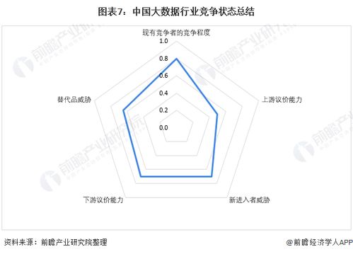 洞察2021 中国大数据行业竞争格局及市场份额——附市场集中度与企业竞争力评价