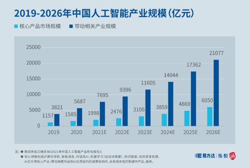 基础软件服务的行业价值与未来展望