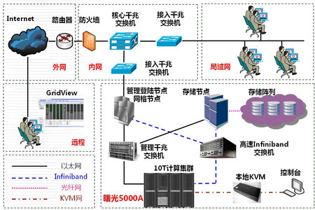 曙光助力中科院兰州分中心 构建智能计算新基石，服务西部科研创新
