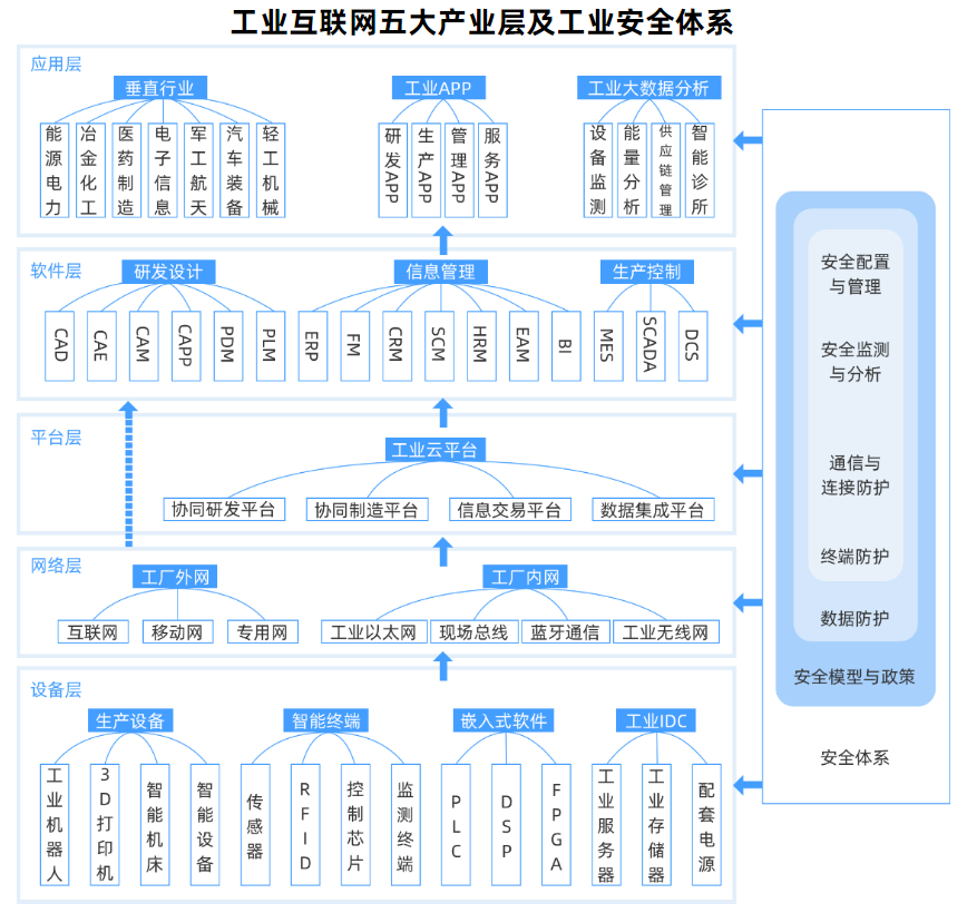工业互联网 5G在工业互联网中的价值与基础软件服务的融合之道
