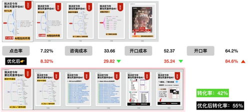 2024零基础商家小红书投放全攻略 基础软件服务助你跑步入局
