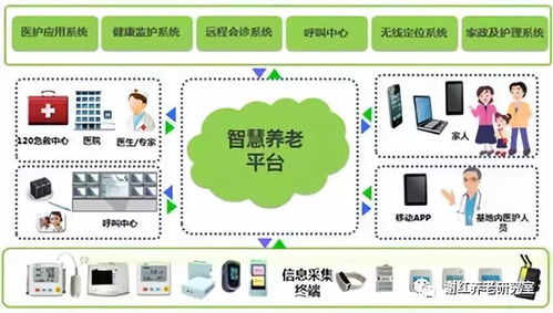 社区居家养老服务现状制约长照险支付制度设计的计算机系统服务视角