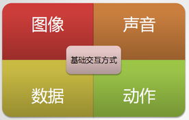 深入浅出产品管理 产品经理与火龙果软件工程的系统服务之道