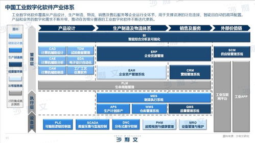 《2023年中国工业数字化软件白皮书》解读 基础软件服务成为工业转型的核心基石